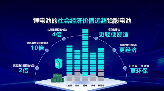 如何看待2024年钠电池在电动两轮车的应用前景？(图5)