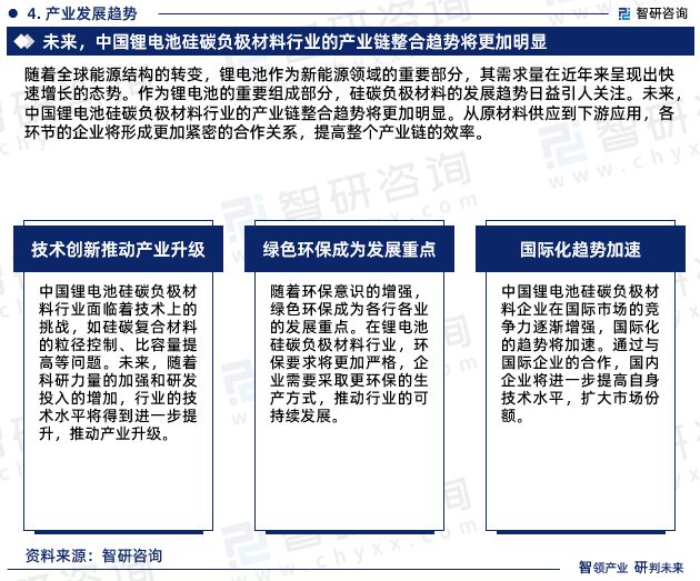 中国锂电池硅碳负极材料行业市场运行动态及投资潜力分析报告(图7)
