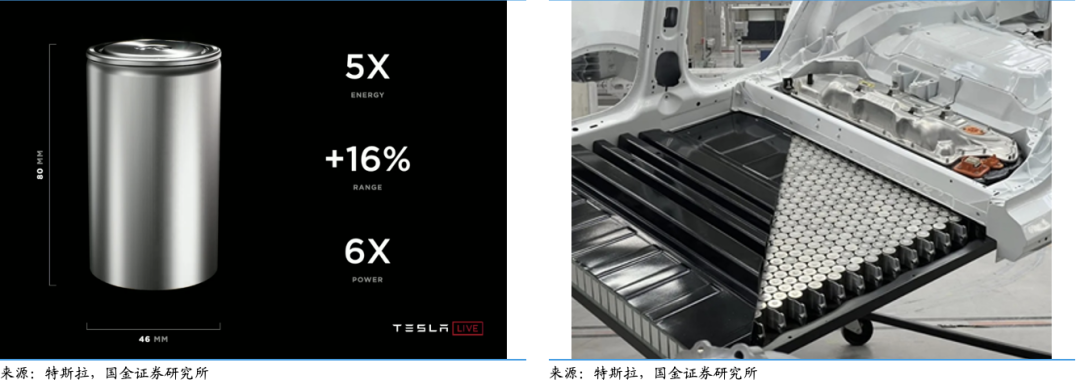 2024中国电池展动力电池需要什么样的聚氨酯新材料？(图2)
