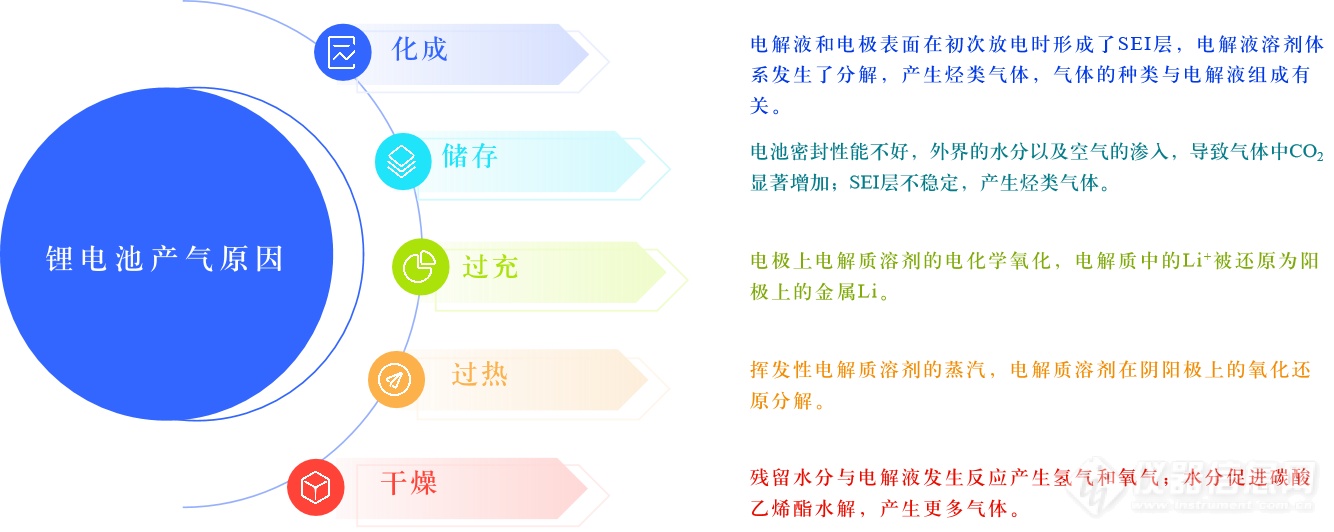 2024固态电池元年安全是关键电弛电芯原位产气如何解(图1)