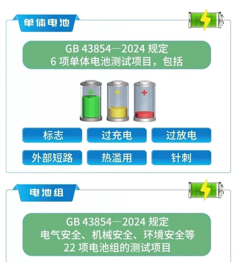 强制性国家标准发布！看看你的电动自行车电池安全吗？(图1)