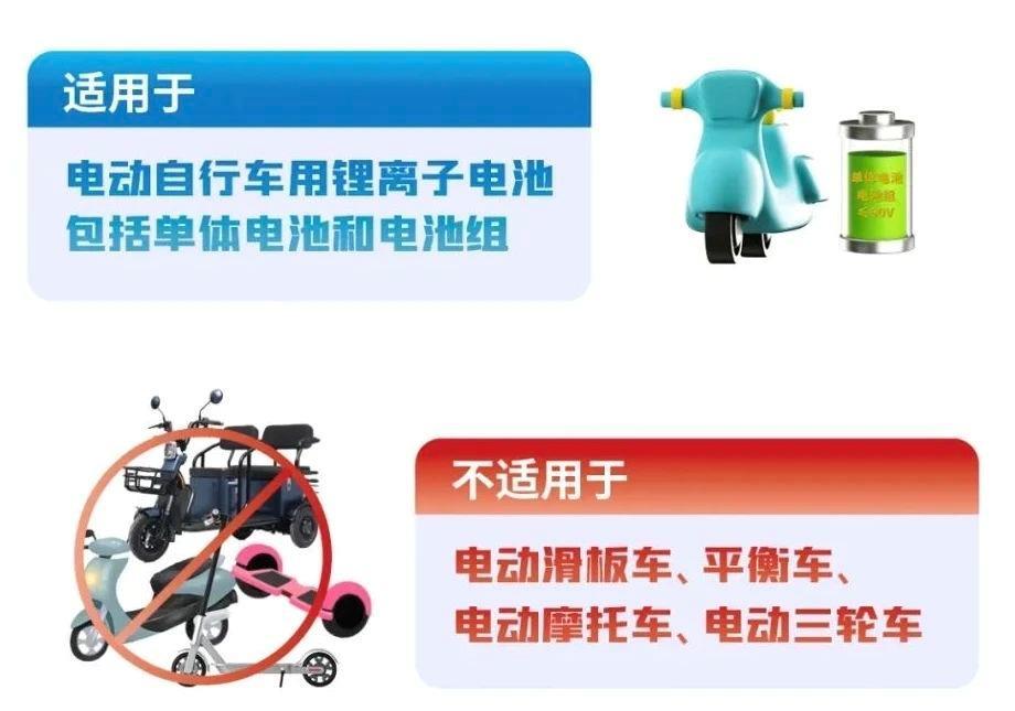 强制性国家标准发布！看看你的电动自行车电池安全吗？(图2)