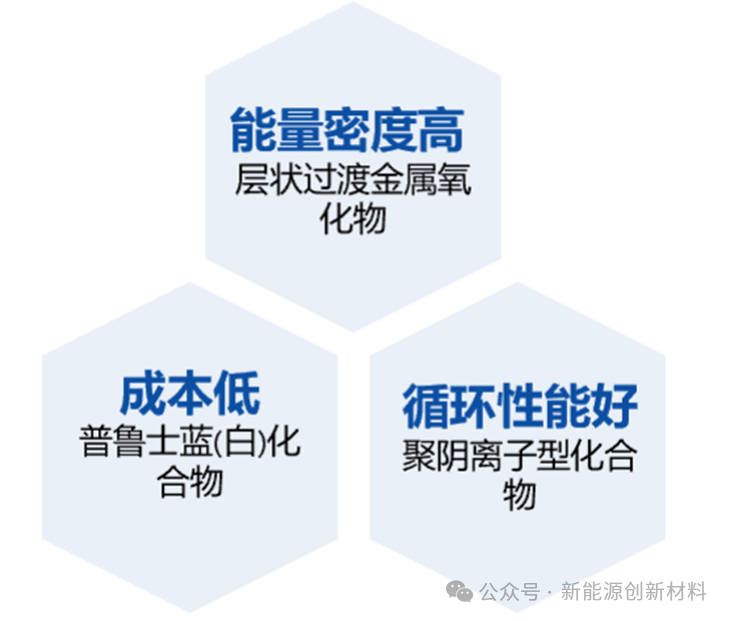 2024中国电池展钠电池材料系：正极、负极、隔膜、电解液……(图3)