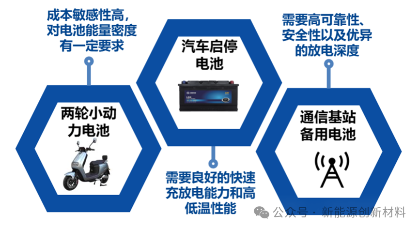 2024中国电池展钠电池材料系：正极、负极、隔膜、电解液……(图2)