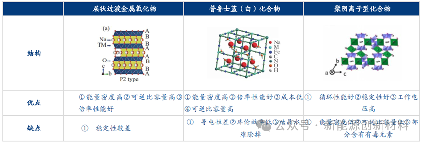 2024中国电池展钠电池材料系：正极、负极、隔膜、电解液……(图4)
