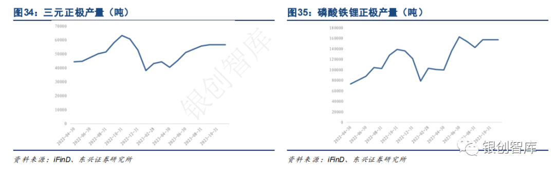 2024中国储能展【锂电池】年度总结及未来3大趋势！(图2)