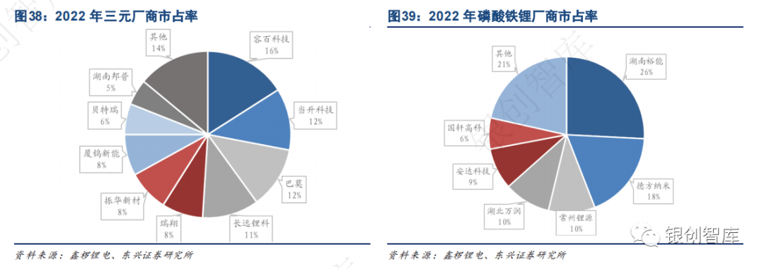 2024中国储能展【锂电池】年度总结及未来3大趋势！(图4)