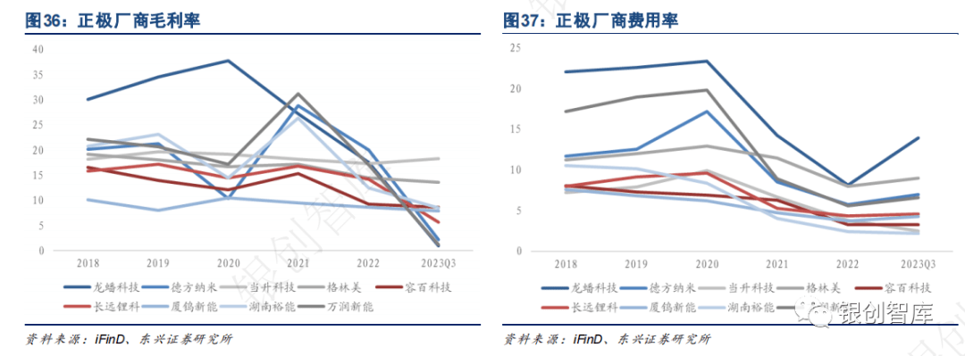 2024中国储能展【锂电池】年度总结及未来3大趋势！(图3)