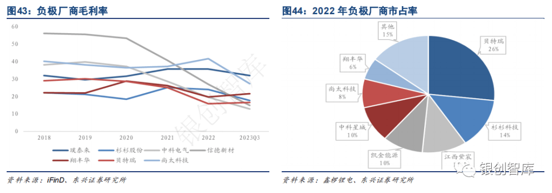 2024中国储能展【锂电池】年度总结及未来3大趋势！(图7)