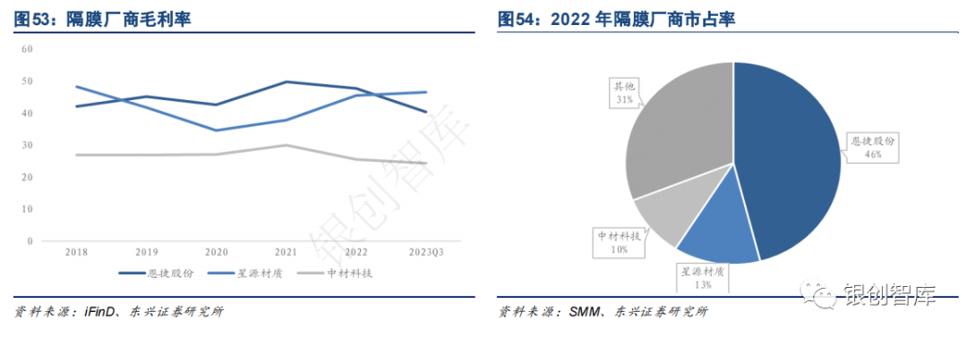 2024中国储能展【锂电池】年度总结及未来3大趋势！(图12)
