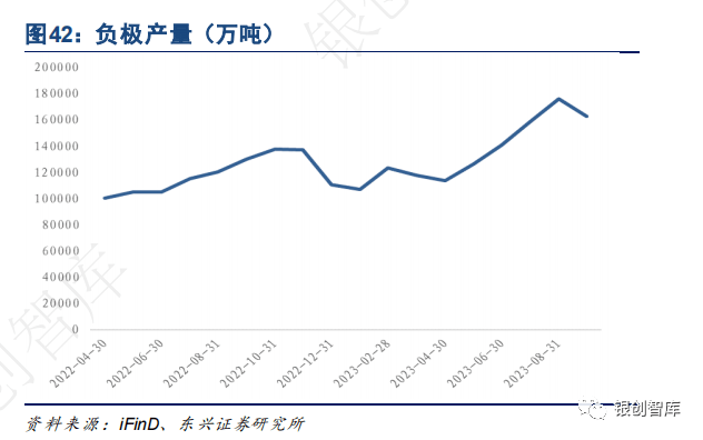 2024中国储能展【锂电池】年度总结及未来3大趋势！(图6)