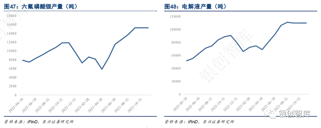 2024中国储能展【锂电池】年度总结及未来3大趋势！(图9)