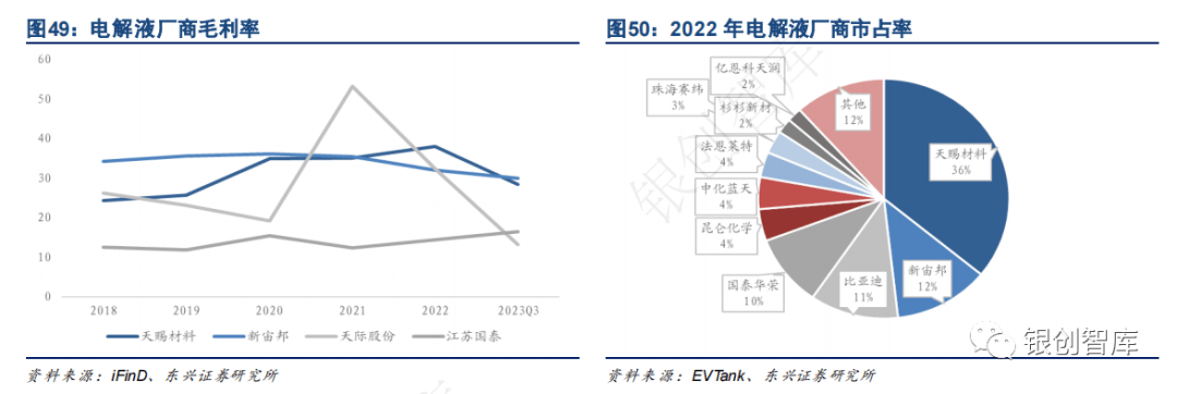 2024中国储能展【锂电池】年度总结及未来3大趋势！(图10)