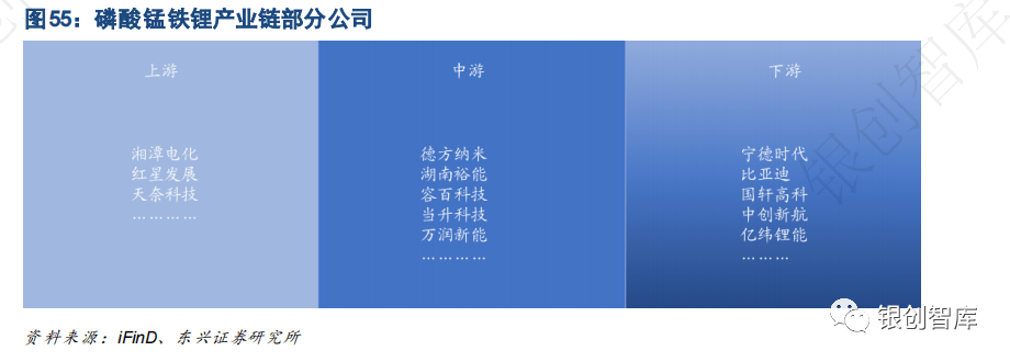 2024中国储能展【锂电池】年度总结及未来3大趋势！(图16)