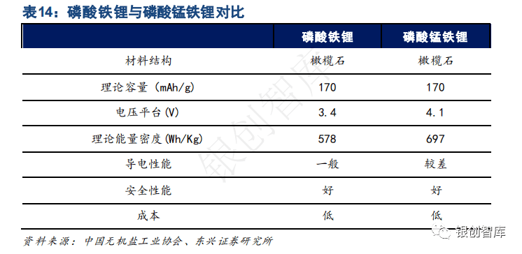 2024中国储能展【锂电池】年度总结及未来3大趋势！(图15)