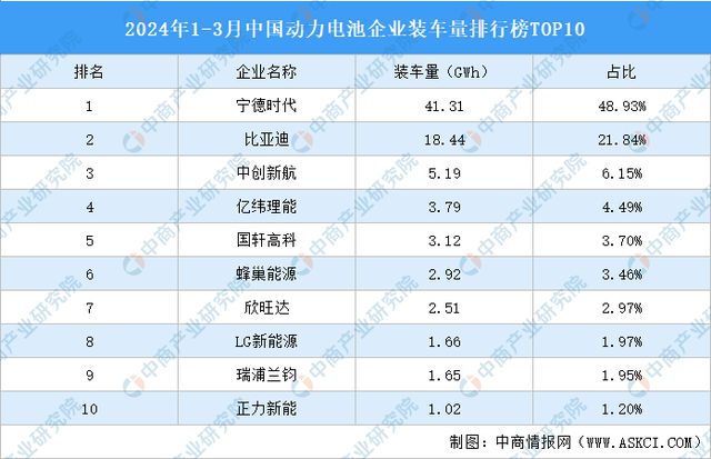 2024年中国锂电池行业市场前景预测研究报告(图5)