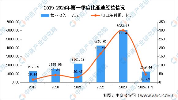 2024年中国锂电池行业市场前景预测研究报告(图13)
