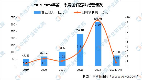 2024年中国锂电池行业市场前景预测研究报告(图15)