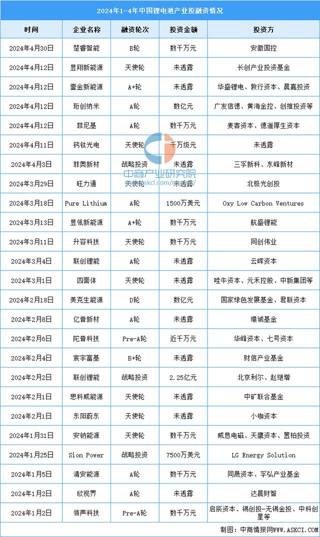 2024年中国锂电池行业市场前景预测研究报告(图10)