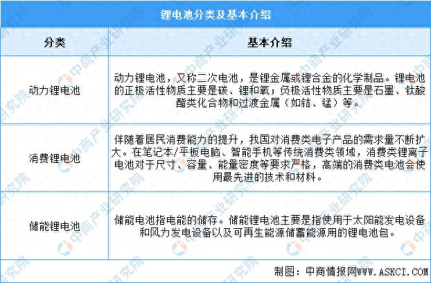 2024年中国锂电池行业市场前景预测研究报告(图1)