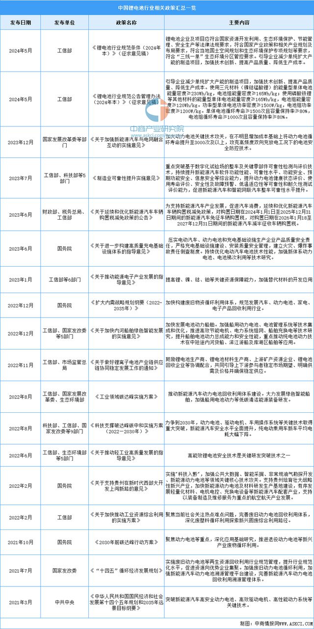 2024年中国锂电池行业市场前景预测研究报告(图2)