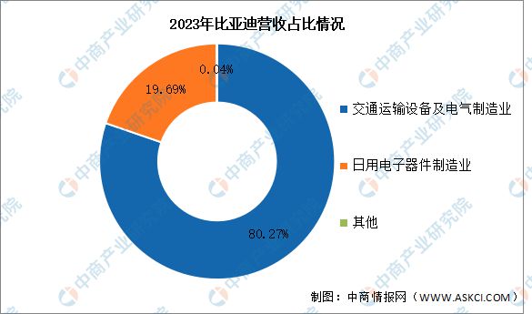 2024年中国锂电池行业市场前景预测研究报告(图14)