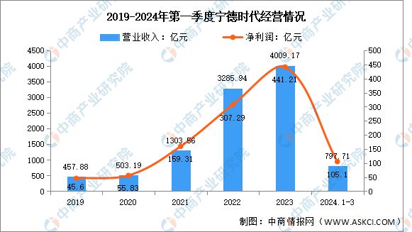 2024年中国锂电池行业市场前景预测研究报告(图11)