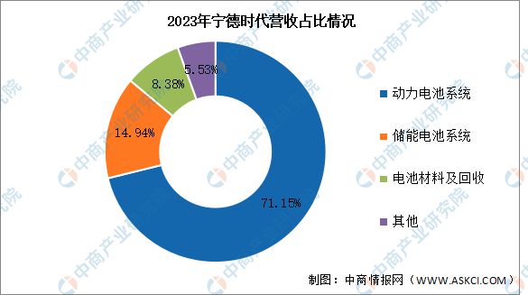 2024年中国锂电池行业市场前景预测研究报告(图12)