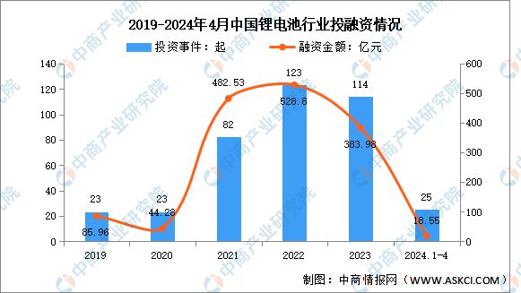 2024年中国锂电池行业市场前景预测研究报告(图9)