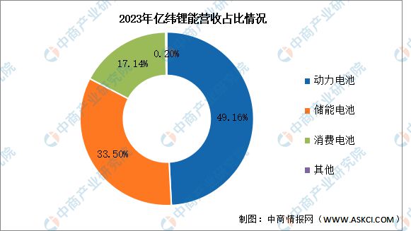 2024年中国锂电池行业市场前景预测研究报告(图20)