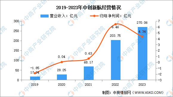 2024年中国锂电池行业市场前景预测研究报告(图17)