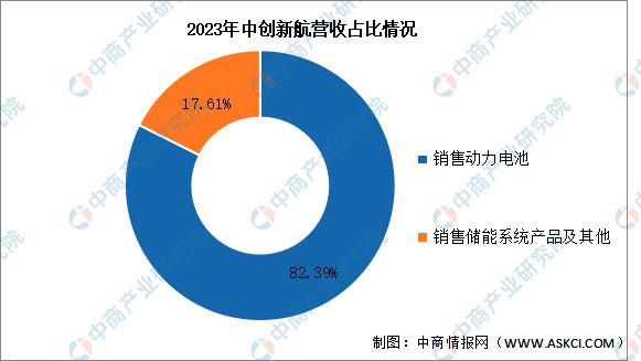 2024年中国锂电池行业市场前景预测研究报告(图18)