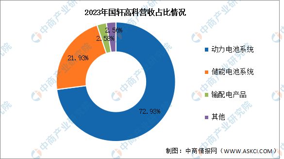 2024年中国锂电池行业市场前景预测研究报告(图16)