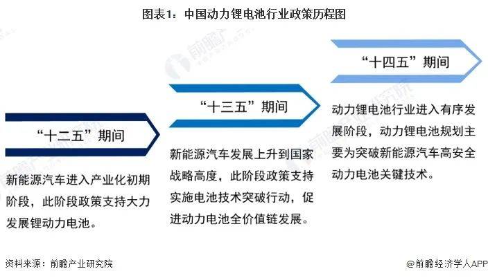 2024中国电池展2024年31省市动力锂电池行业政策汇总及解读(图1)