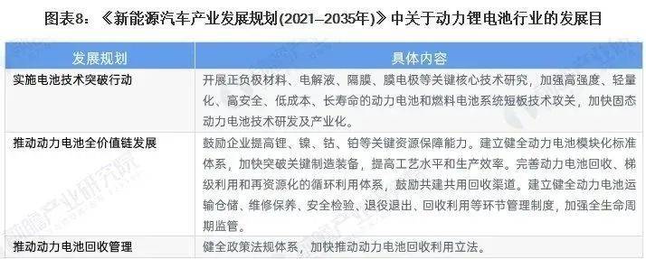 2024中国电池展2024年31省市动力锂电池行业政策汇总及解读(图3)