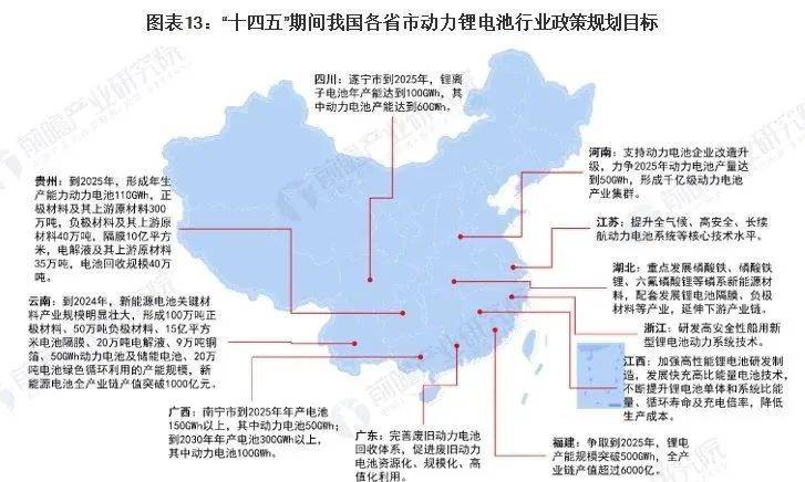 2024中国电池展2024年31省市动力锂电池行业政策汇总及解读(图4)