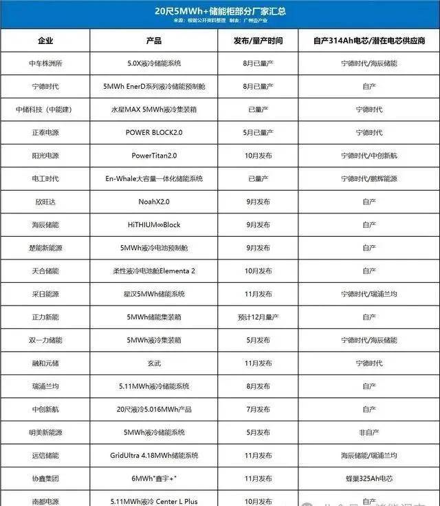 2024储能十大现状和四大趋势(图3)