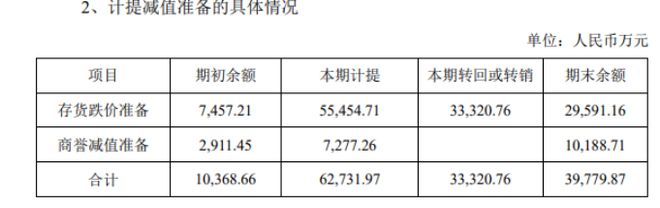 锂电池正极材料亏本卖龙蟠科技跨界利润一朝亏光负债率新高欲赴港“补血”(图2)