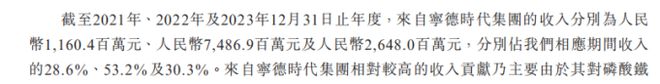 锂电池正极材料亏本卖龙蟠科技跨界利润一朝亏光负债率新高欲赴港“补血”(图4)