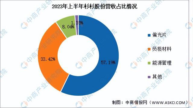 2024年中国锂电池负极材料行业市场前景预测研究报告（简版）(图11)