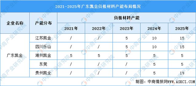 2024年中国锂电池负极材料行业市场前景预测研究报告（简版）(图16)