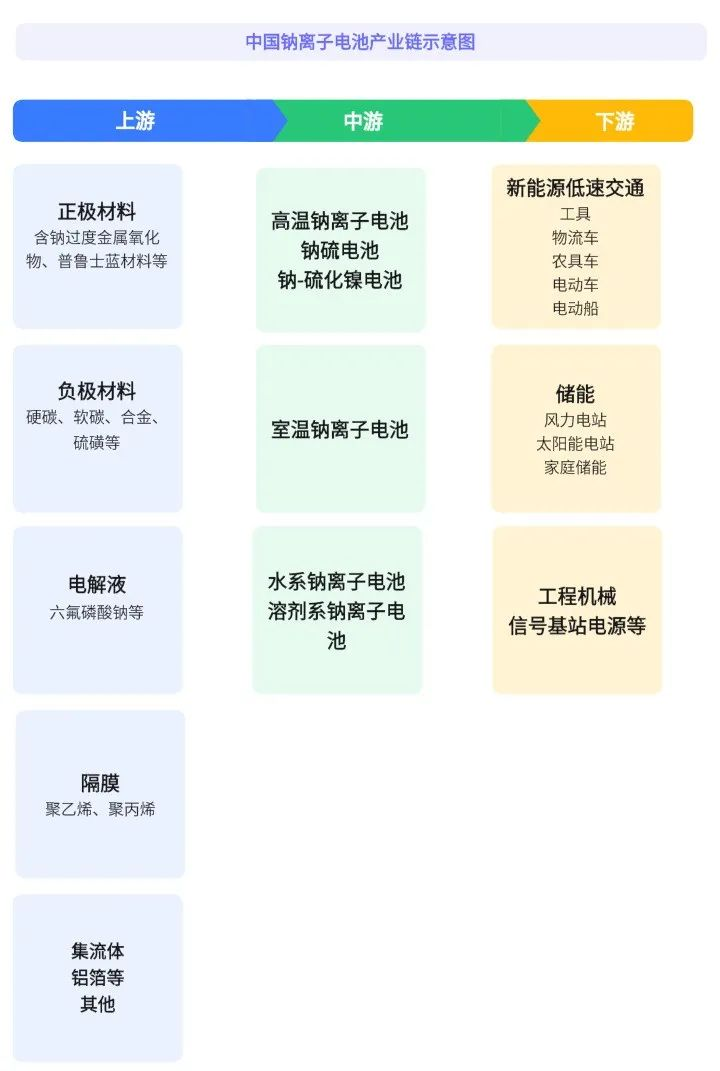 锂、钠、固三分天下电池行业格局将定(图4)