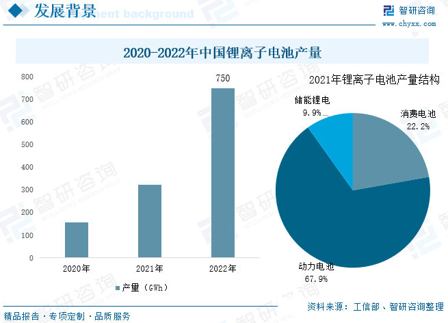 锂、钠、固三分天下电池行业格局将定(图5)
