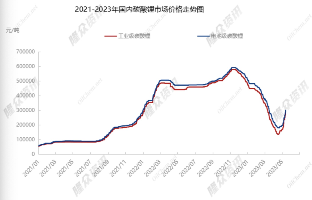 锂、钠、固三分天下电池行业格局将定(图6)