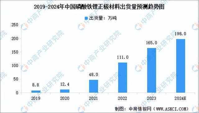 2024年中国锂电材料产业链图谱研究分析（附产业链全景图）(图10)