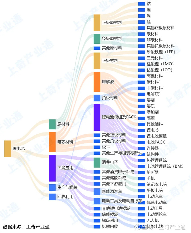 新质生产力⑦2024锂电池行研报告(图1)