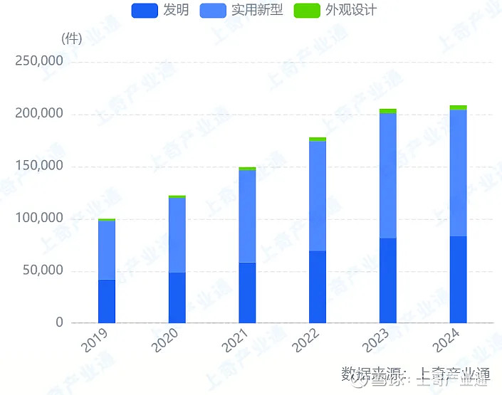 新质生产力⑦2024锂电池行研报告(图5)