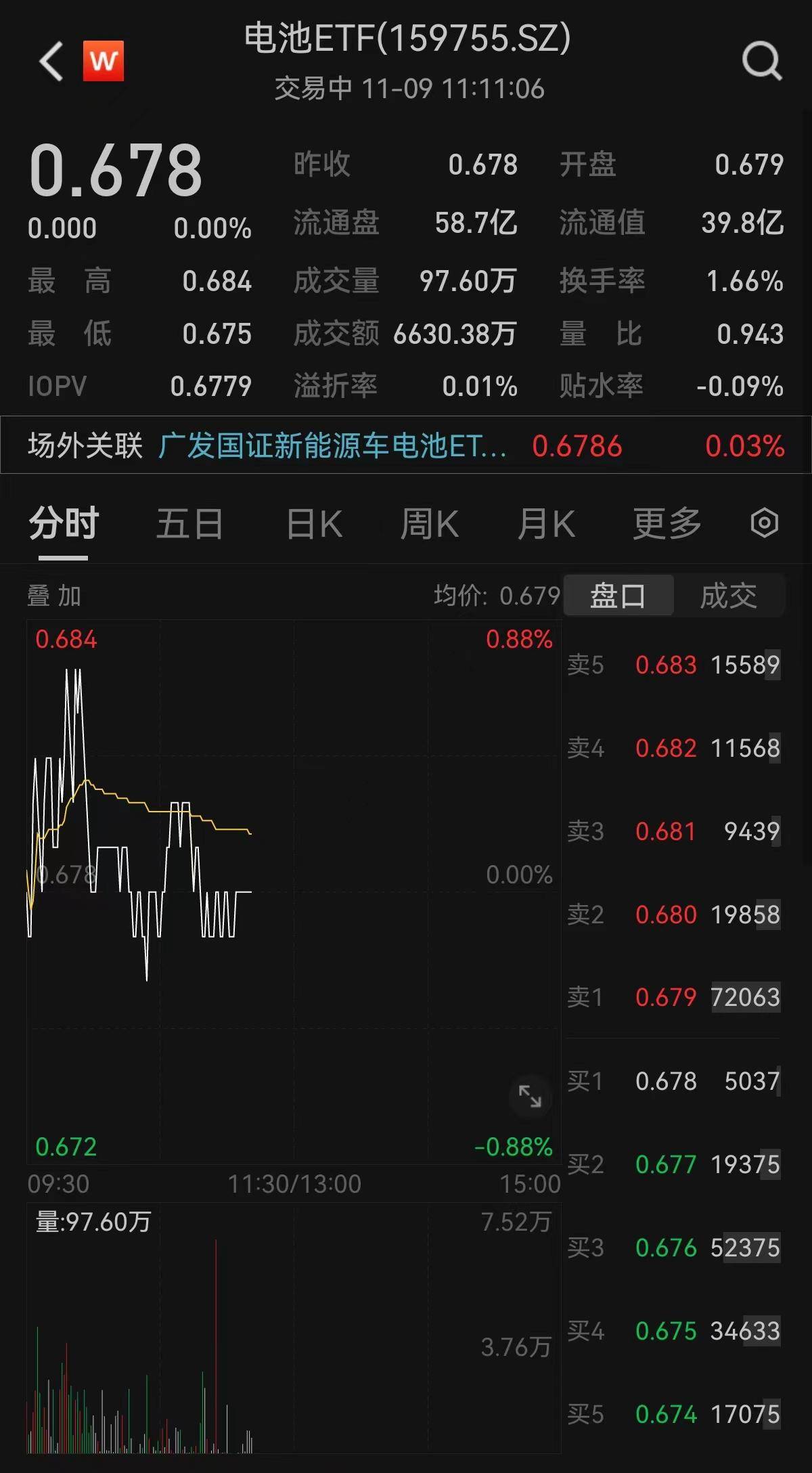 2028年锂离子电池市场将增至1800亿美元！电池ETF（159755）(图1)