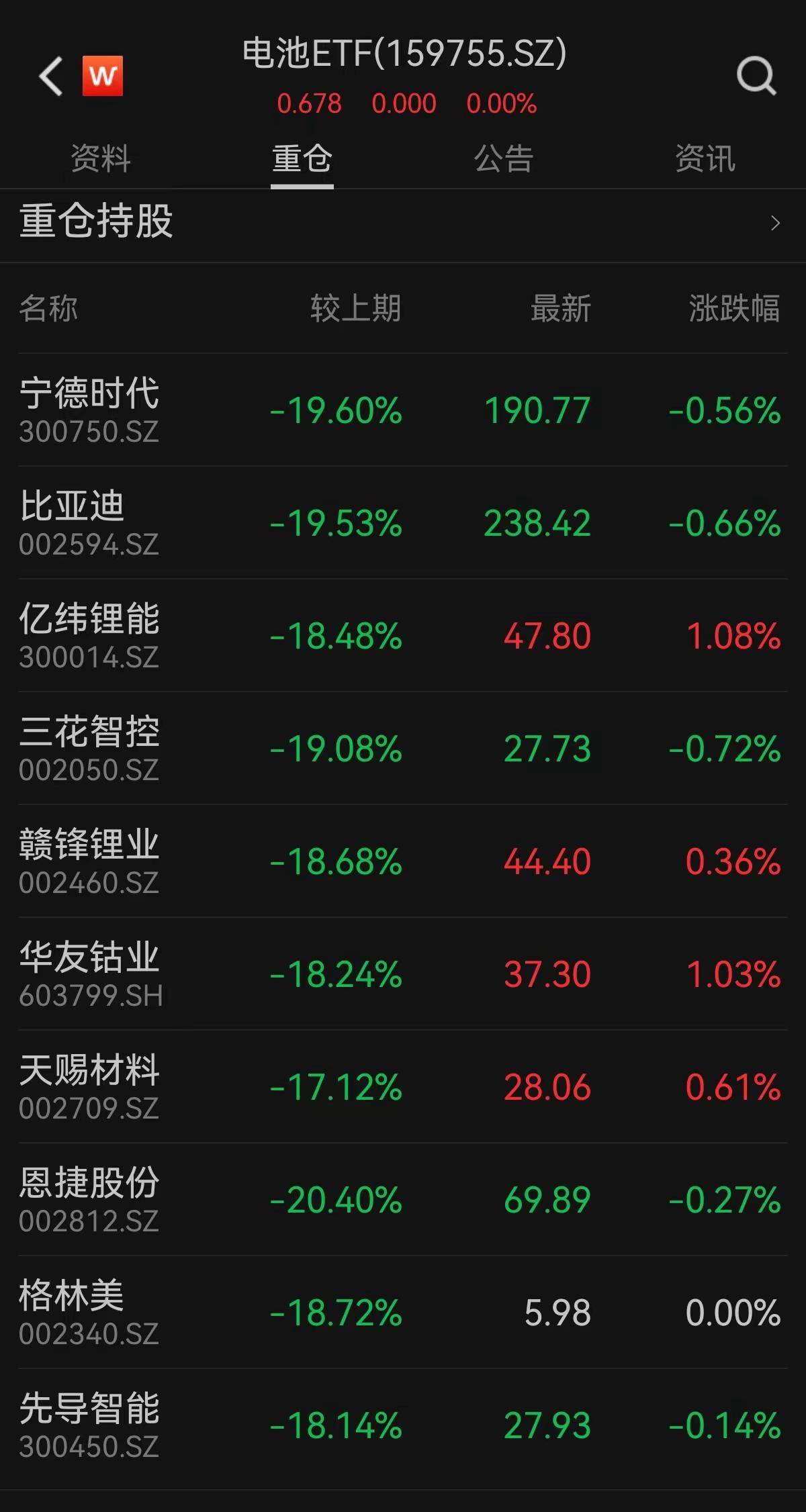 2028年锂离子电池市场将增至1800亿美元！电池ETF（159755）(图2)