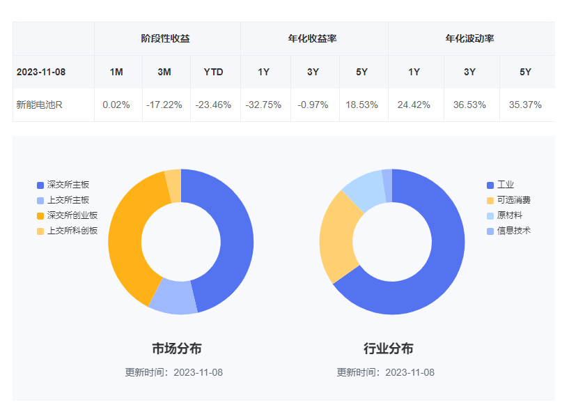 2028年锂离子电池市场将增至1800亿美元！电池ETF（159755）(图5)